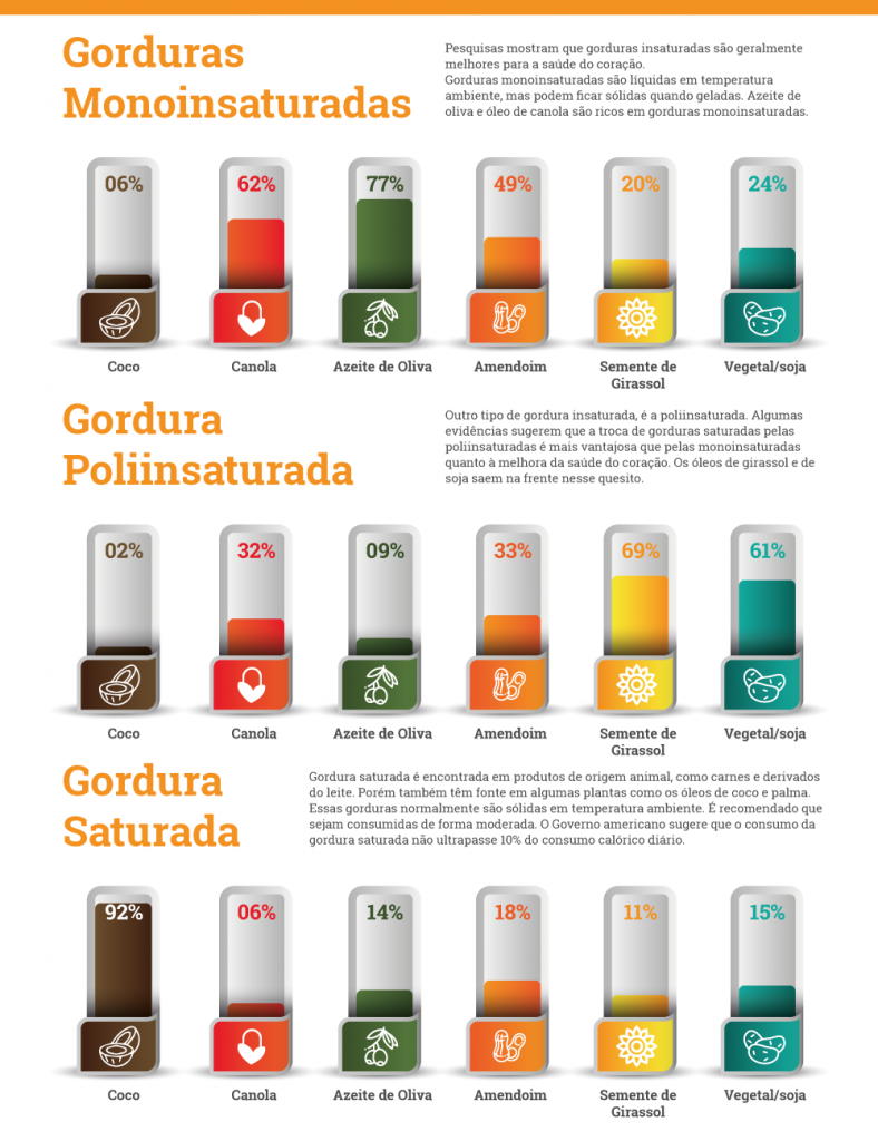 O melhor óleo para cozinhar - quais tipos de óleo de cozinha são mais ...